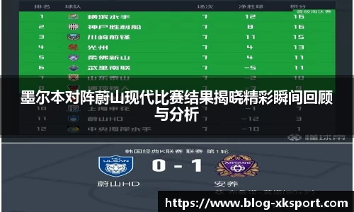 墨尔本对阵蔚山现代比赛结果揭晓精彩瞬间回顾与分析