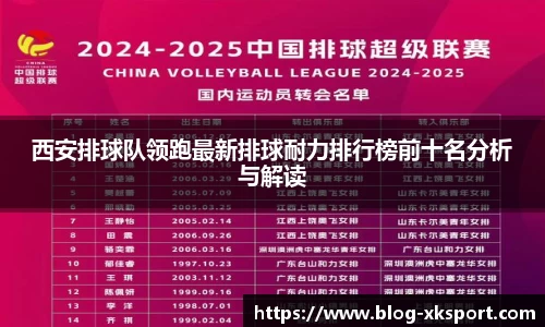 西安排球队领跑最新排球耐力排行榜前十名分析与解读